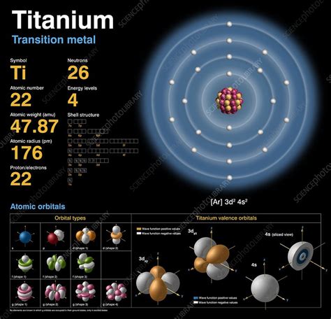 titanium neutrons|Titanium Facts .